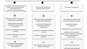 Что должно иметь юридическое лицо: обязательные атрибуты и документы в Ангстрем