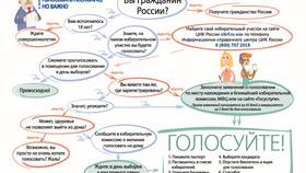 Что относится к вещевому имуществу в Ангстрем