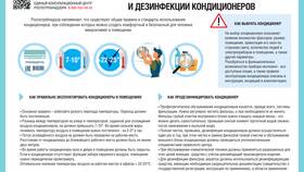 Что такое полный сплит в кондиционерах в Ангстрем