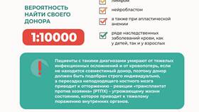 Для чего нужен досрочный ОГЭ в Ангстрем