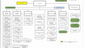Государственный или негосударственный пенсионный фонд: сравнительный анализ в Ангстрем