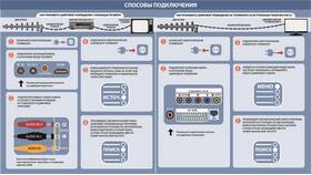 Как найти 20 каналов на цифровой приставке в Ангстрем