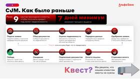 Как оформить кредит в Альфа-Банке в Ангстрем