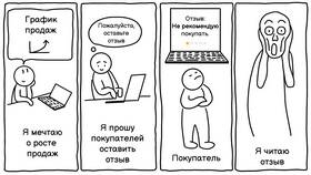 Как оставить отзыв в Яндекс Еде в Ангстрем