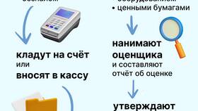 Как открыть ООО: пошаговая инструкция в Ангстрем