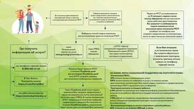 Как подать повторную заявку или обращение в Ангстрем