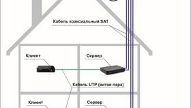 Как подключить детский пакет каналов на Триколор ТВ в Ангстрем