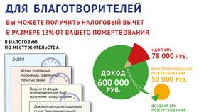 Как получить налоговый вычет или возврат налога в Ангстрем