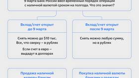 Как поменять валюту счета в Ангстрем