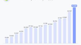 Как работают акции Сбербанка в Ангстрем