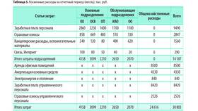 Как рассчитать общий расход в Ангстрем