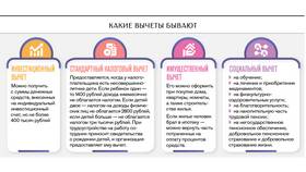 Как вернуть проценты по налогам в Ангстрем