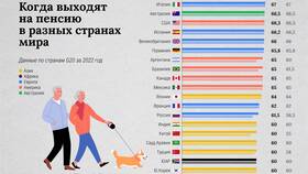 Как выйти на пенсию по возрасту в Ангстрем