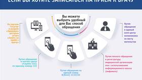 Как записаться на прием в Пенсионный фонд