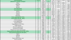 От чего зависит удельный расход топлива в Ангстрем