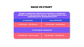 Штрафы за нарушение законодательства о персональных данных в Ангстрем