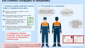 Штрафы за нарушения при эксплуатации газовых плит в Ангстрем