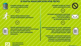 Зачем нужна накопительная пенсия в Ангстрем